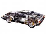 Ferrari 512 BBi 1981 года